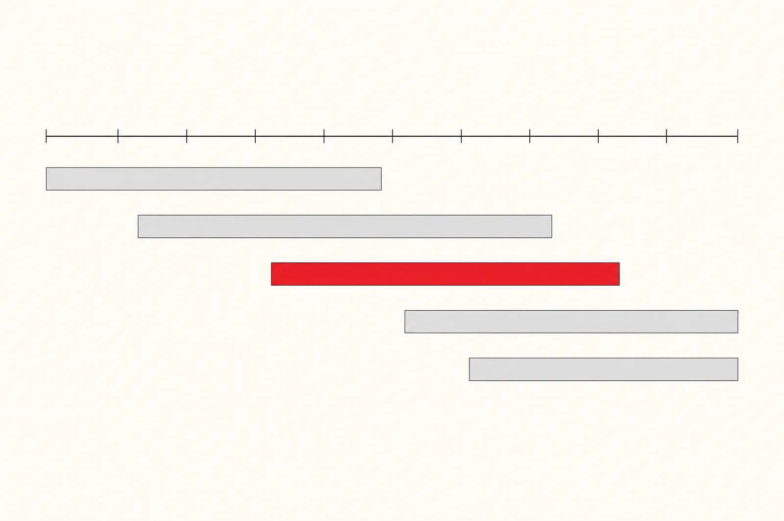 Line illustration: a graduated timeline and five staggered Gantt-style bars, one of them red