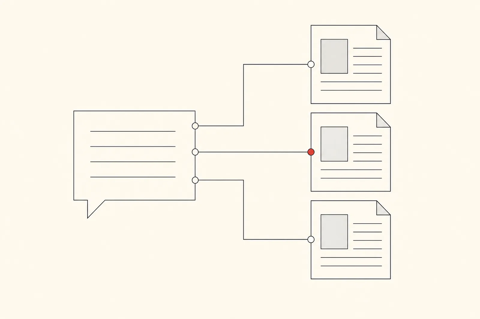 Dessin au trait : une bulle de réponse reliée par trois lignes de citation à trois documents, l'un des marqueurs de citation est rouge.