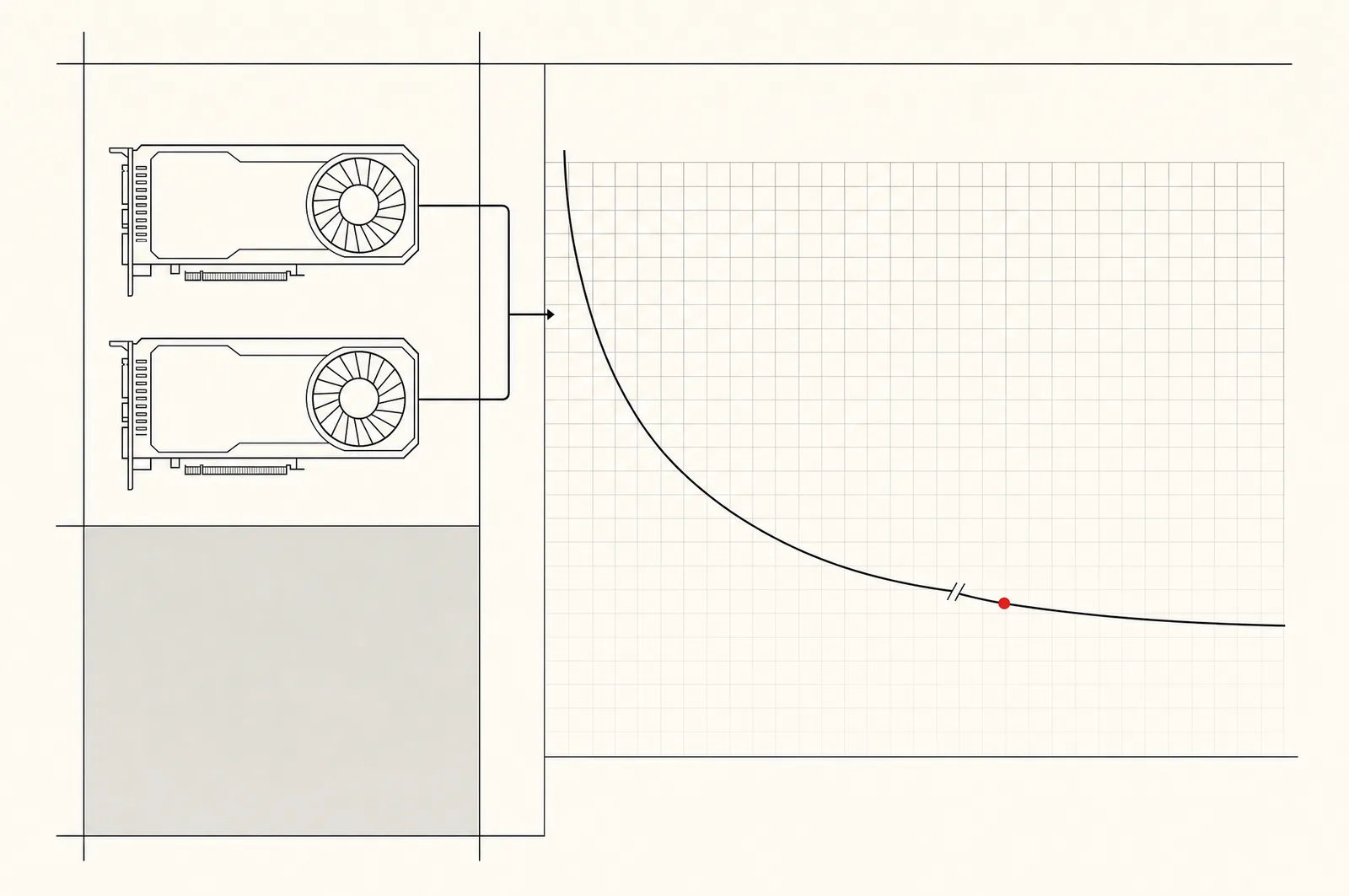 Illustration au trait : deux cartes GPU alimentent une courbe de perte descendante sur papier millimétré, un repère rouge marque la reprise après une coupure