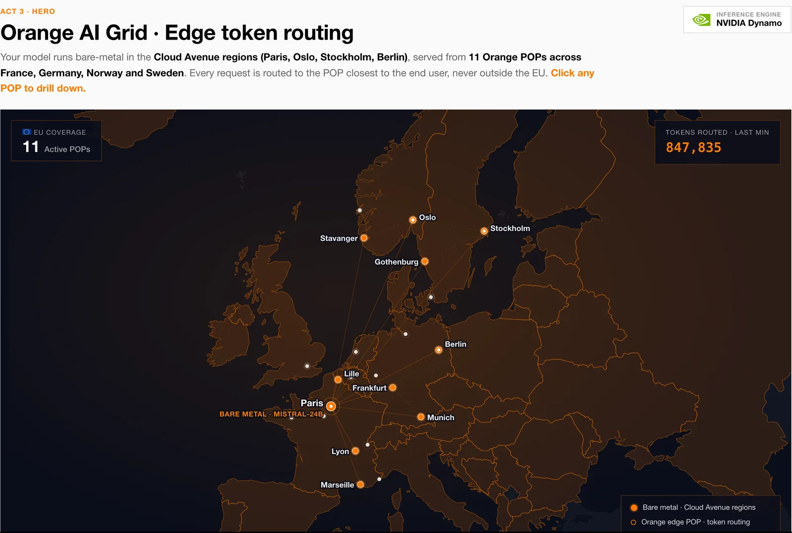 Écran AI Grid du proto : carte sombre de l'Europe avec des points de présence orange reliés à Paris, un compteur de jetons routés et le badge moteur d'inférence NVIDIA Dynamo.