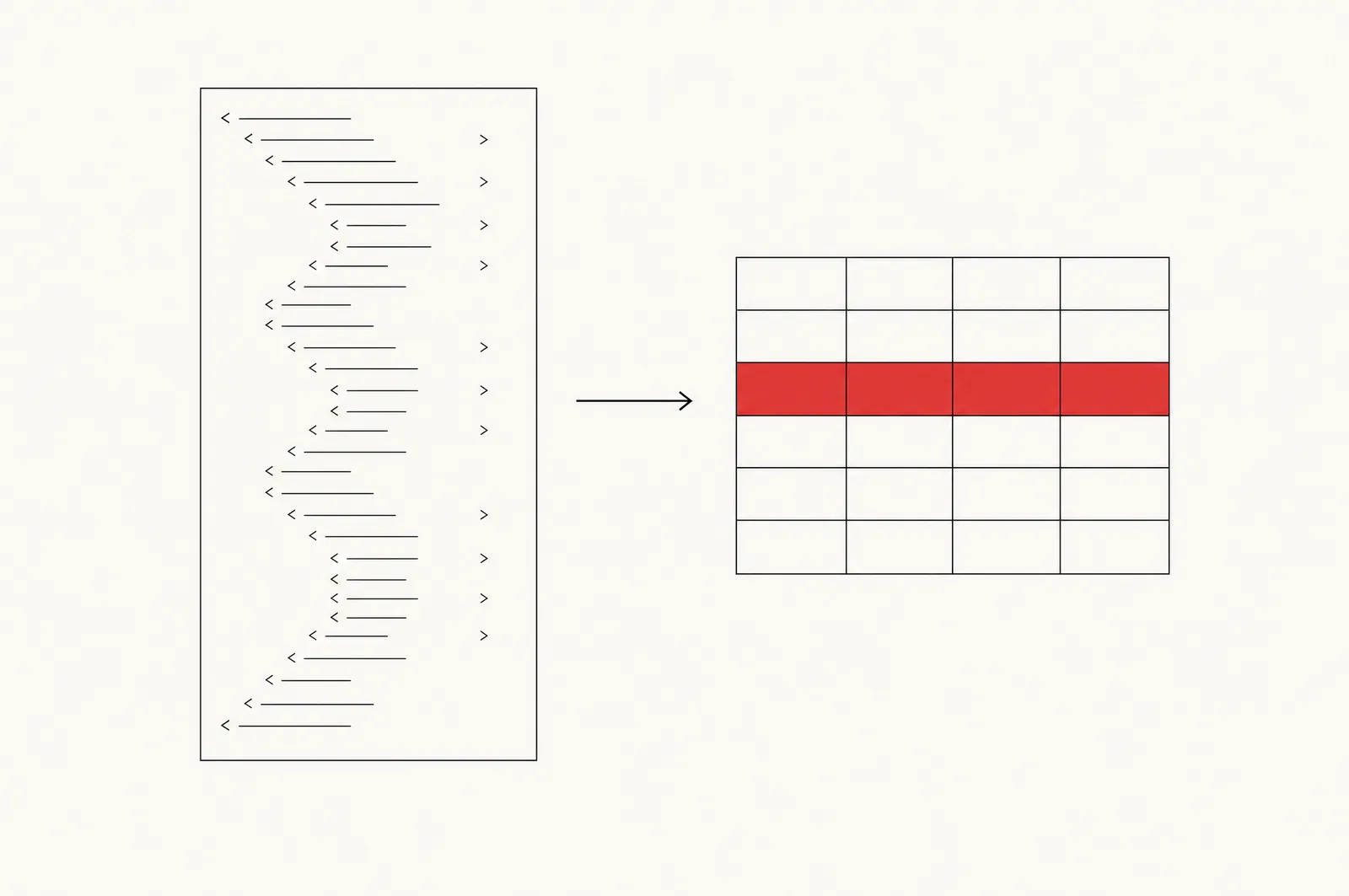 Illustration au trait : une grande feuille couverte de balises XML, une flèche, puis un tableau net avec une ligne rouge