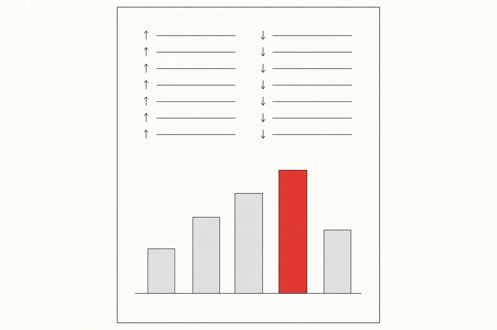 Line illustration: a report page with two columns of lines, up arrows on the left and down arrows on the right, and a bar chart whose tallest bar is red