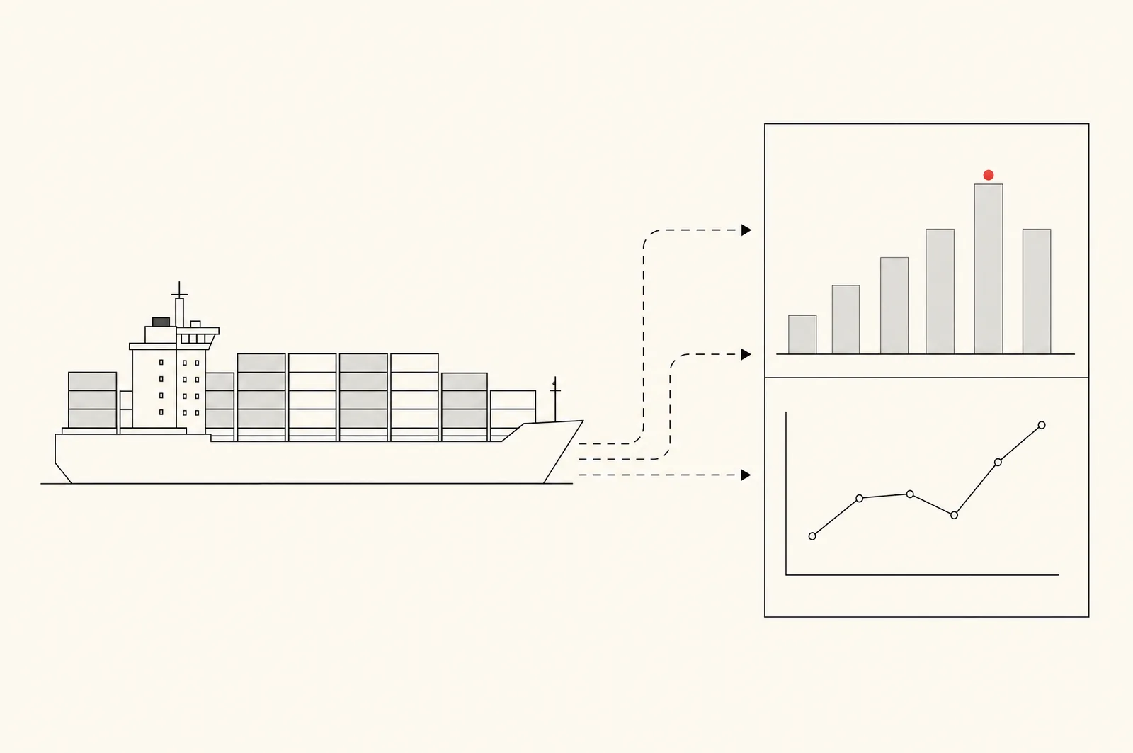 Line illustration: a container ship, dashed arrows into a report page with a bar chart and a line chart, the tallest bar in red