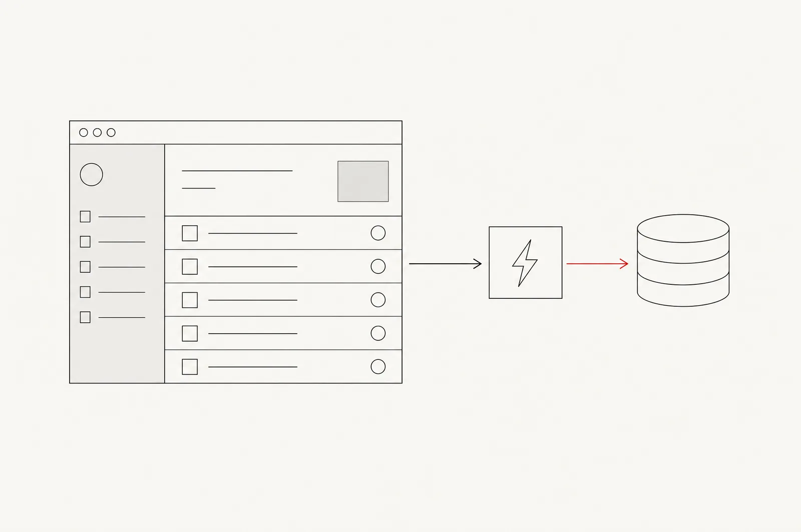 Line illustration: a browser window with a task list, an arrow to a server box marked with a lightning bolt, then a red arrow to a stacked-disc database