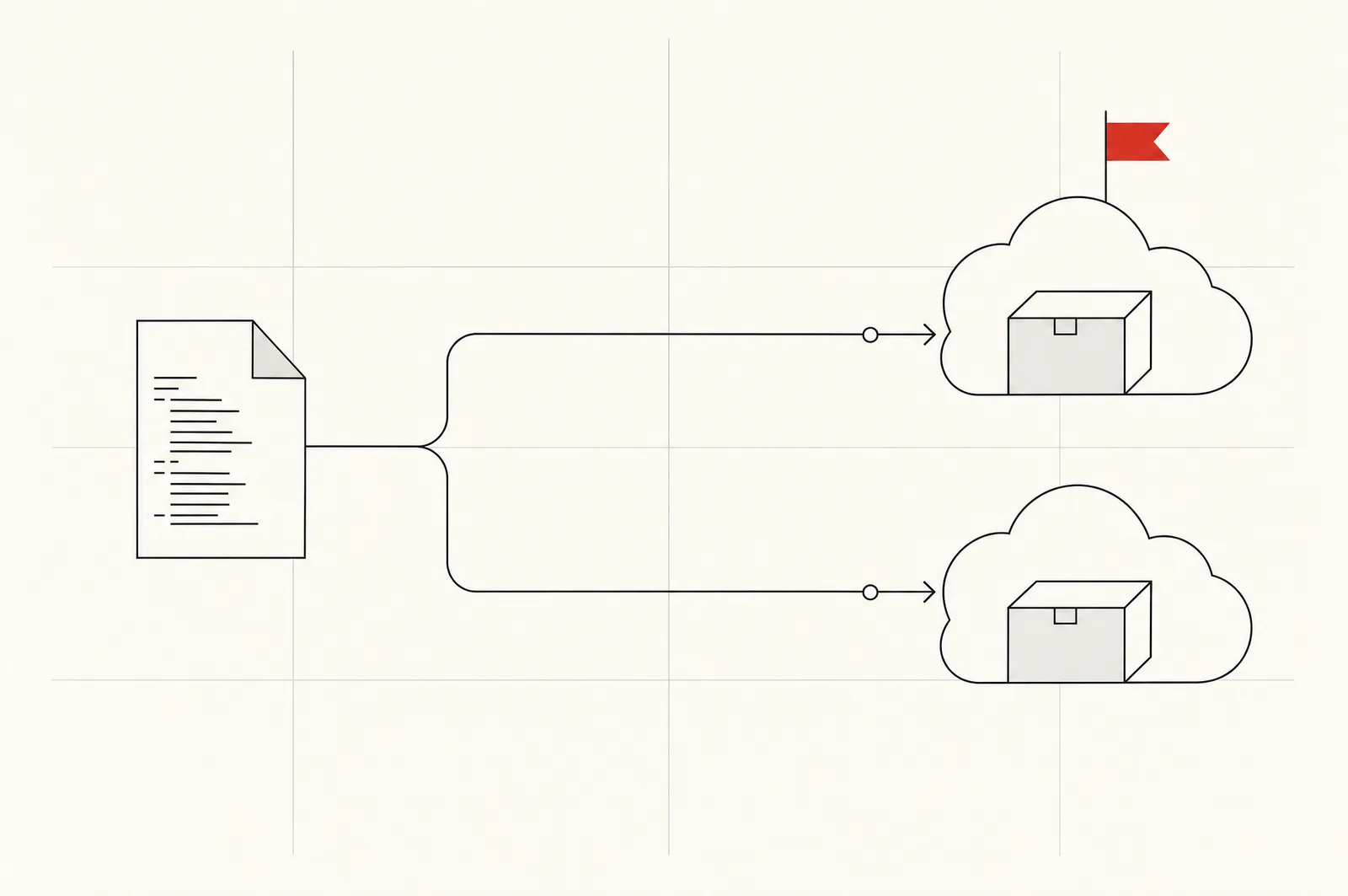 Line illustration: a code file linked by two parallel lanes to two boxes hosted in clouds, a red flag at the end of one lane
